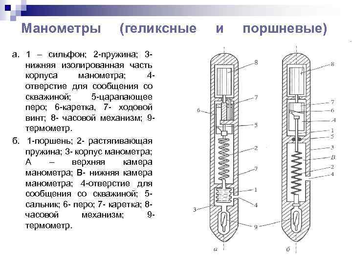 Манометры (геликсные а. 1 – сильфон; 2 -пружина; 3 нижняя изолированная часть корпуса манометра;