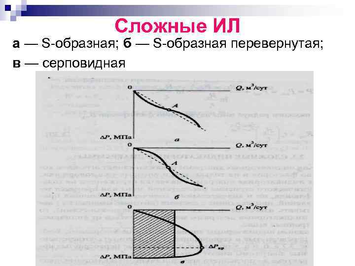 Сложные ИЛ а — S-образная; б — S-образная перевернутая; в — серповидная 