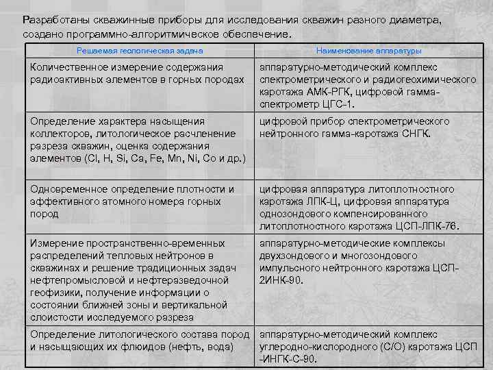 Разработаны скважинные приборы для исследования скважин разного диаметра, создано программно-алгоритмическое обеспечение. Решаемая геологическая задача