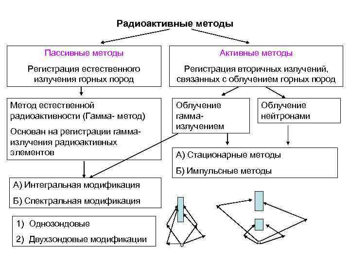 Методы наблюдения и регистрации радиоактивных излучений и частиц презентация