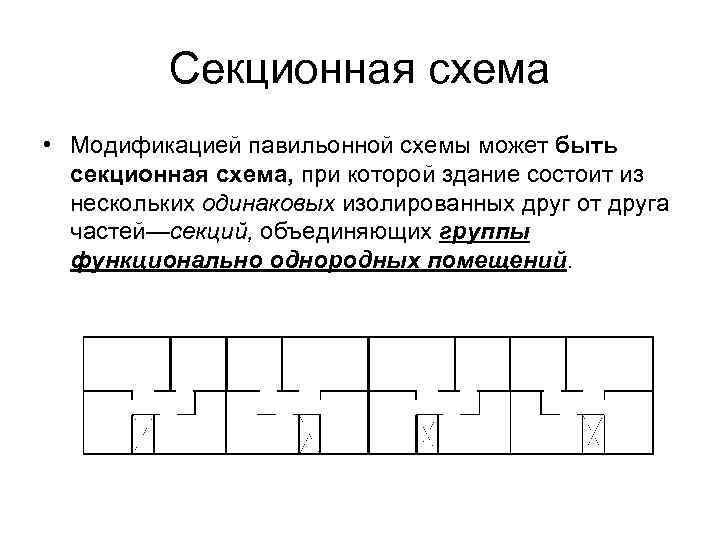 Секционная схема • Модификацией павильонной схемы может быть секционная схема, при которой здание состоит