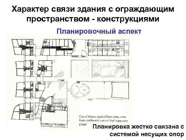 Характер связи здания с ограждающим пространством - конструкциями Планировочный аспект Планировка жестко связана с