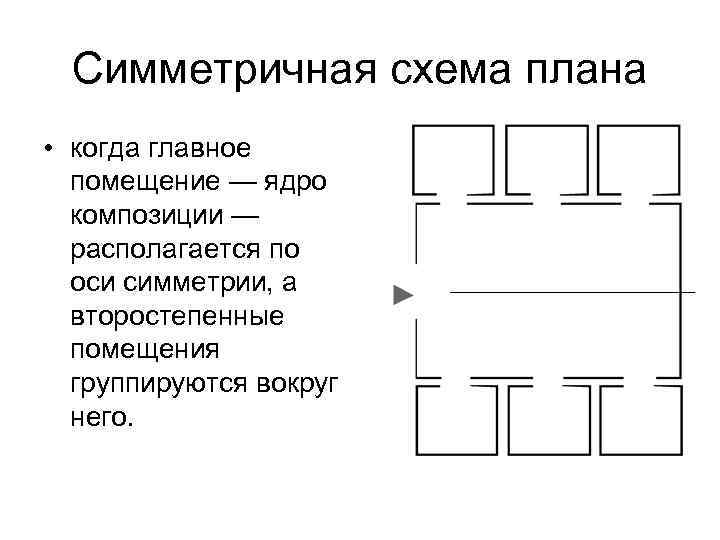 Функциональное зонирование схемы группировки помещений