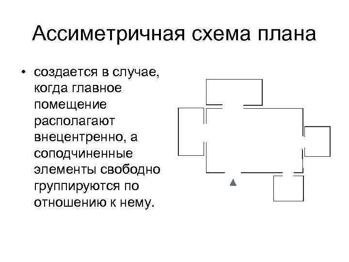 Как сгруппировать схему