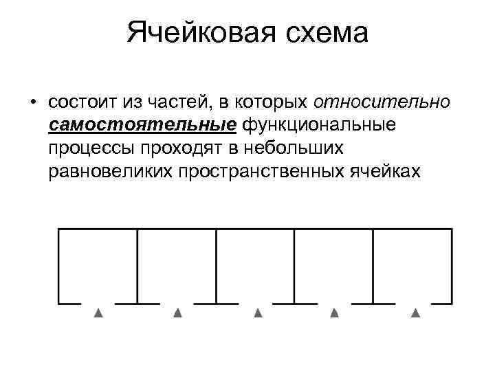 Транспортная карта слободской режим работы