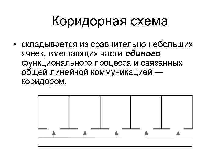 Коридорная планировочная схема это