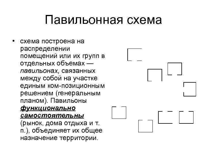 Для каких типов общественных зданий характерно применение анфиладной схемы группировки помещений