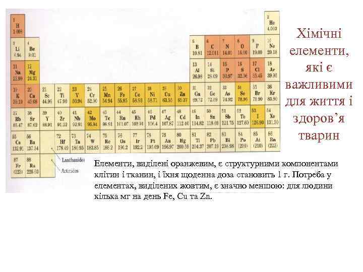 Хімічні елементи, які є важливими для життя і здоров’я тварин Елементи, виділені оранжевим, є