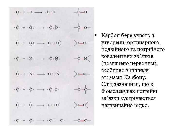  • Карбон бере участь в утворенні ординарного, подвійного та потрійного ковалентних зв’язків (позначено