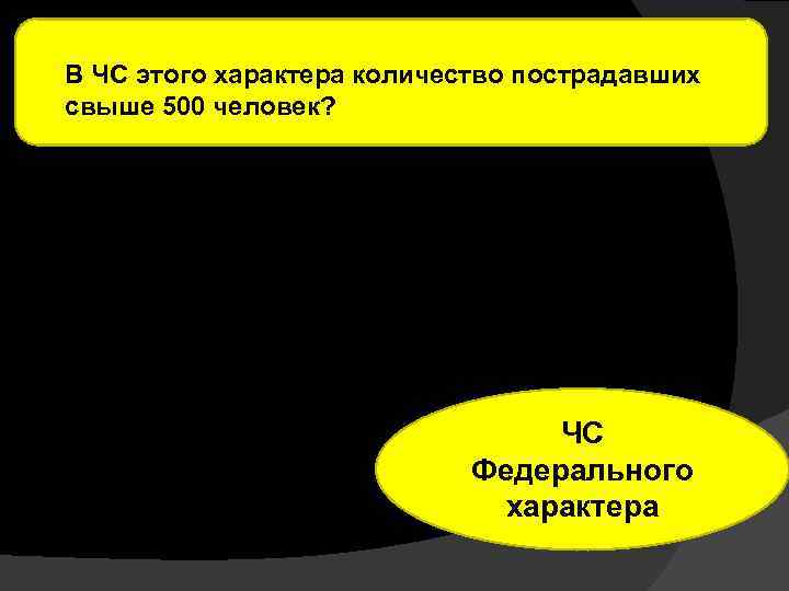 В ЧС этого характера количество пострадавших свыше 500 человек? ЧС Федерального характера 