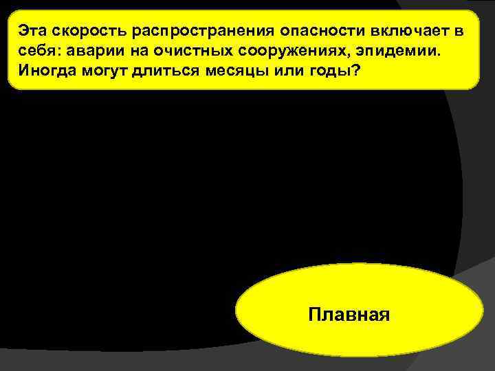 Эта скорость распространения опасности включает в себя: аварии на очистных сооружениях, эпидемии. Иногда могут