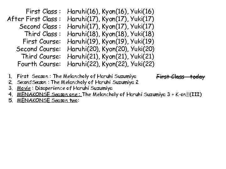 First Class : After First Class : Second Class : Third Class : First