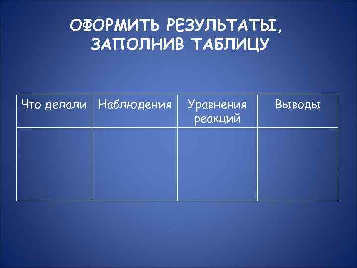 Определить какая деятельность является проектом а какая нет результаты оформить в таблицу