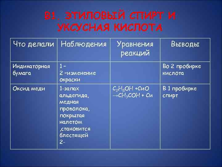 В 1. ЭТИЛОВЫЙ СПИРТ И УКСУСНАЯ КИСЛОТА Что делали Наблюдения Индикаторная бумага 1– 2