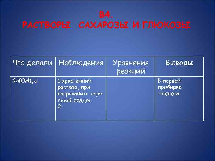 Как можно распознать растворы глюкозы сахарозы и крахмала составьте план опыта и уравнения реакций