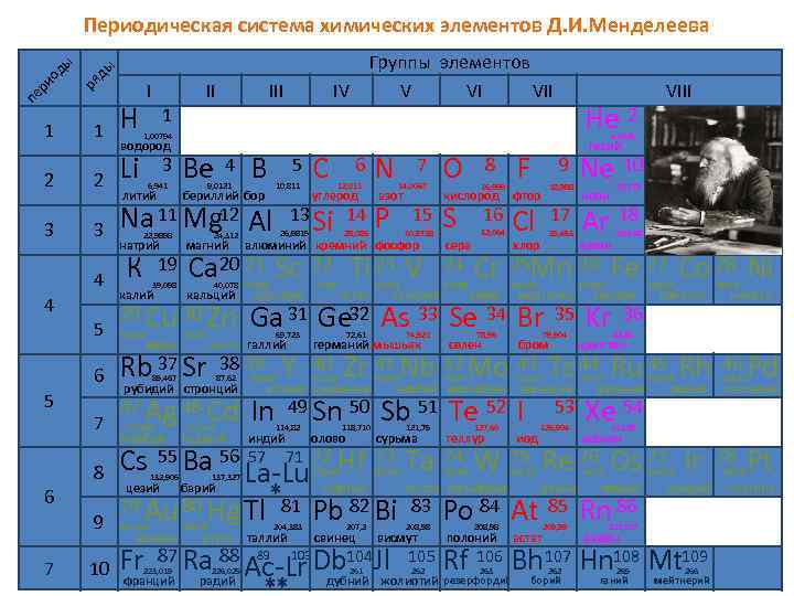 Картинка водорода в таблице менделеева