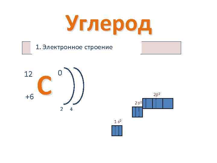 Углерод схема электронного строения