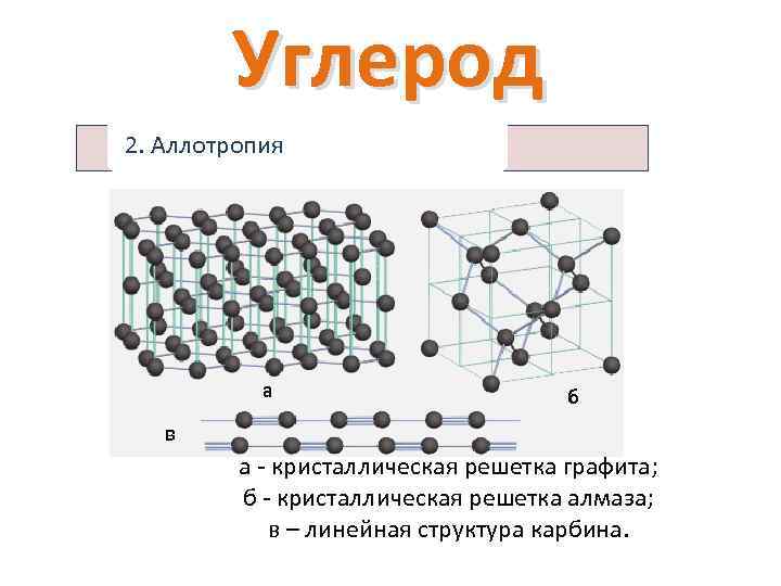 Алмаз и графит имеет кристаллическую решетку. Графит молекулярная кристаллическая решетка. Строение решетки алмаза и графита. Атомная кристаллическая решетка углерода. Кристаллические решетки аллотропных модификаций углерода.