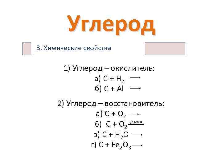 Схема в которой углерод является восстановителем