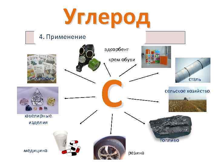 Проект на тему углерод в моем организме