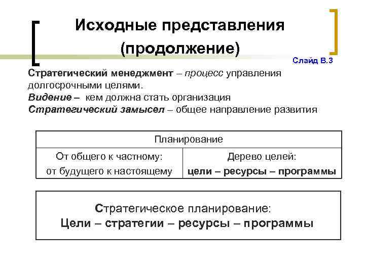 Исходные представления (продолжение) Слайд В. 3 Стратегический менеджмент – процесс управления долгосрочными целями. Видение