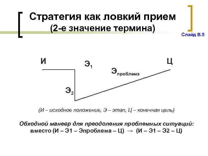 Стратегия как ловкий прием (2 -е значение термина) И Э 1 Слайд В. 5