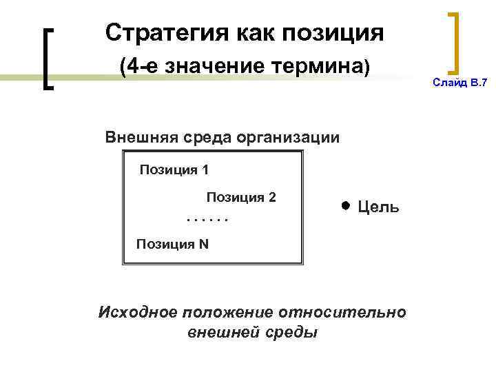 Стратегия как позиция (4 -е значение термина) Внешняя среда организации Позиция 1 Позиция 2.