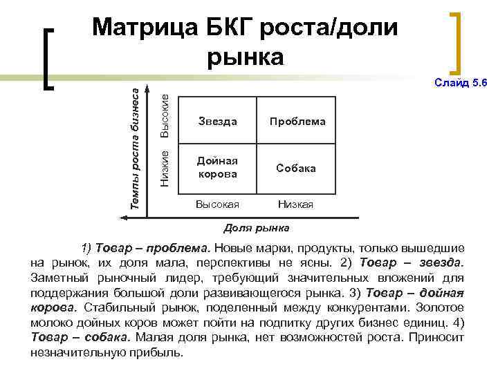 Высокие Слайд 5. 6 Звезда Проблема Низкие Темпы роста бизнеса Матрица БКГ роста/доли рынка