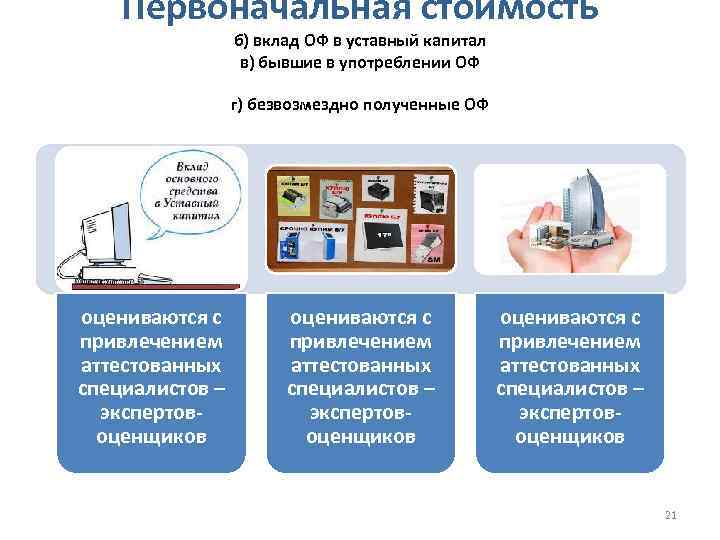 Первоначальная стоимость б) вклад ОФ в уставный капитал в) бывшие в употреблении ОФ г)