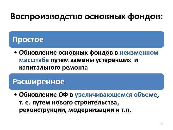 Воспроизводство основных фондов: Простое • Обновление основных фондов в неизменном масштабе путем замены устаревших
