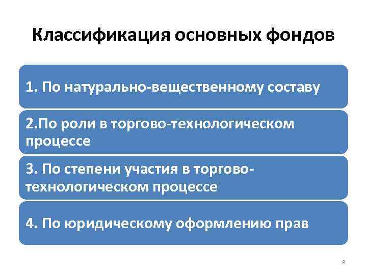 Классификация основных фондов 1. По натурально-вещественному составу 2. По роли в торгово-технологическом процессе 3.
