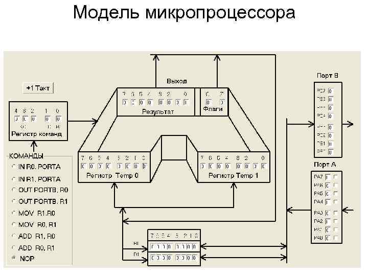 Модель микропроцессора 