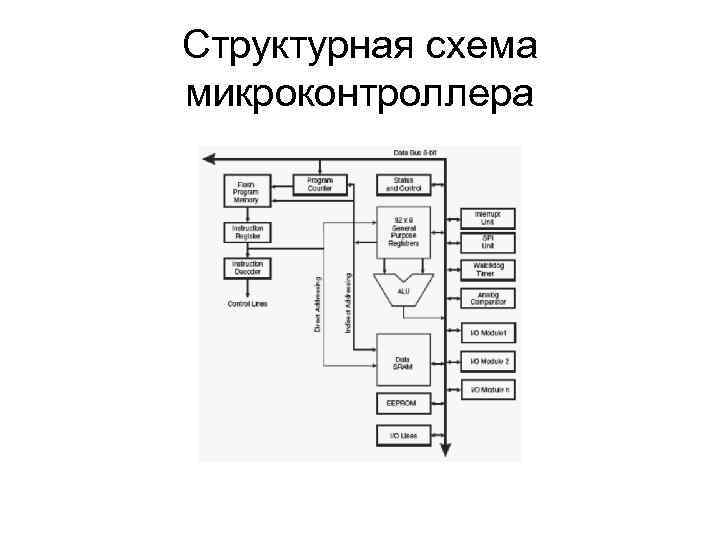 Структурная схема микроконтроллера atmega328