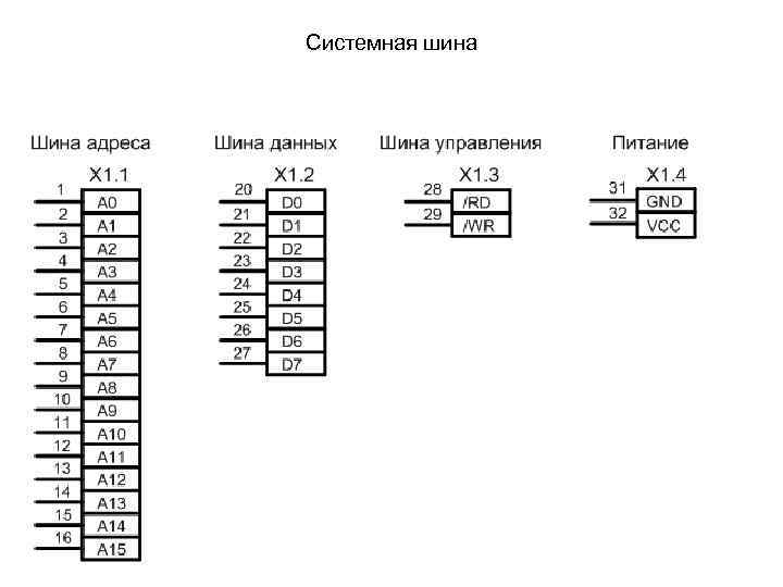 Системная шина 