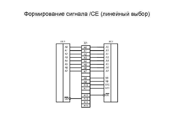 Формирование сигнала /CE (линейный выбор) 