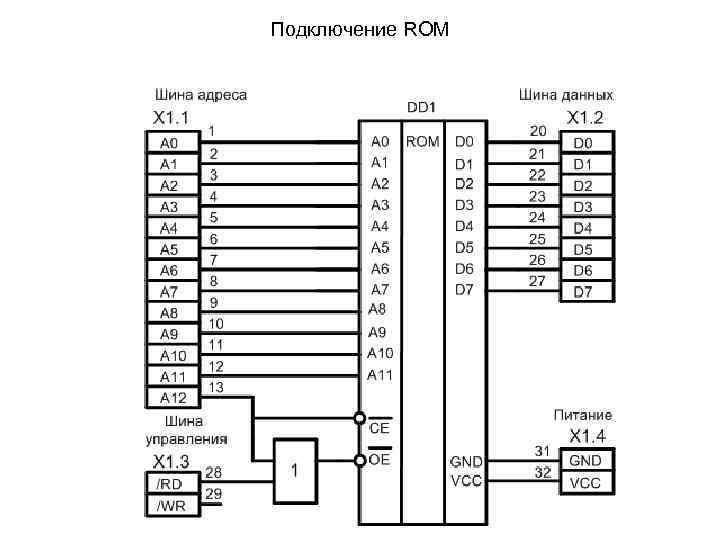 Подключение ROM 