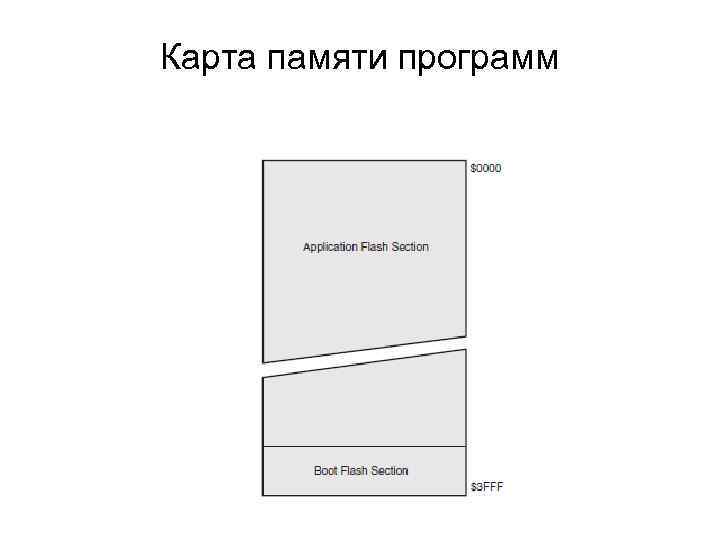 Карта памяти программ 