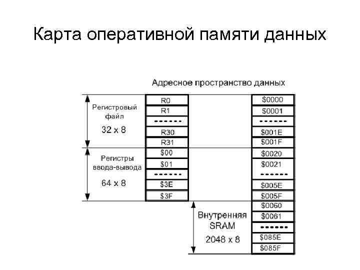 Что такое оперативная карта