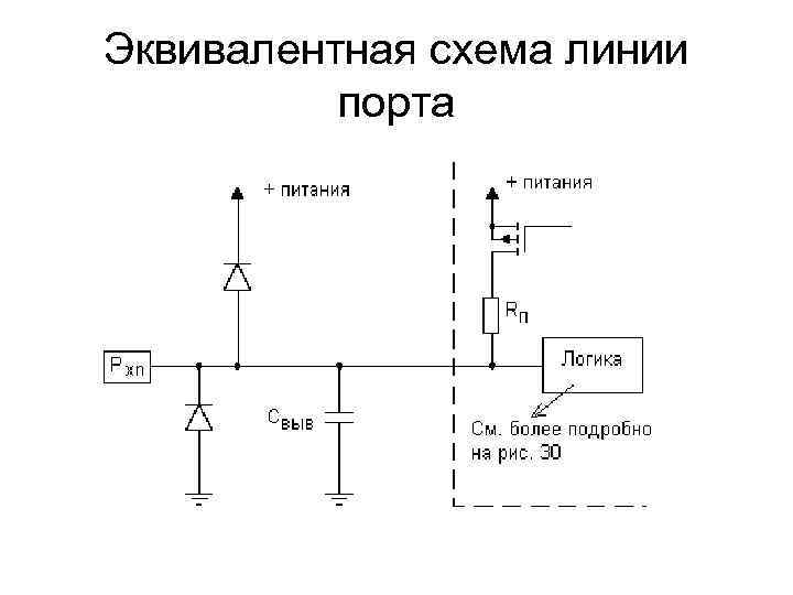 Эквивалентная схема линии порта 