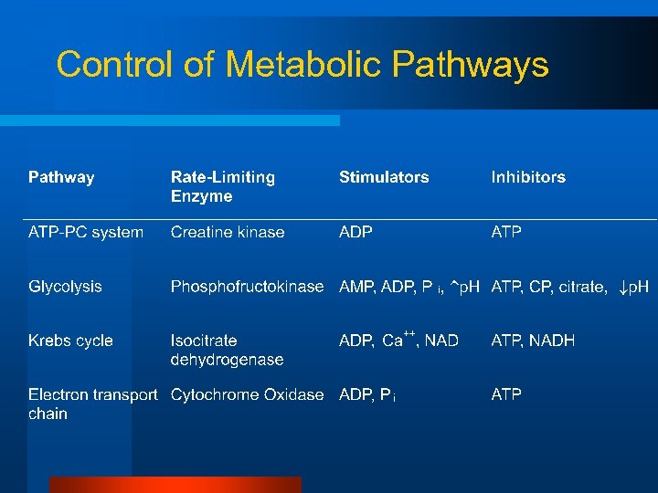 Control of Metabolic Pathways 