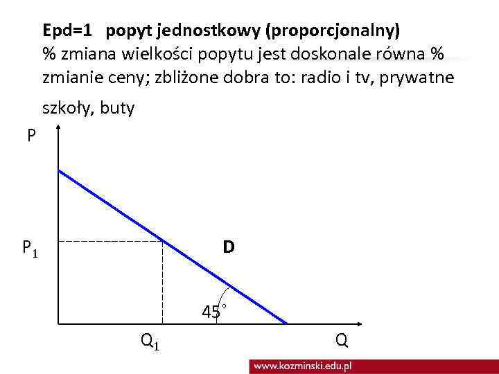 Epd=1 popyt jednostkowy (proporcjonalny) % zmiana wielkości popytu jest doskonale równa % zmianie ceny;