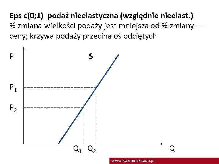 Eps є(0; 1) podaż nieelastyczna (względnie nieelast. ) % zmiana wielkości podaży jest mniejsza