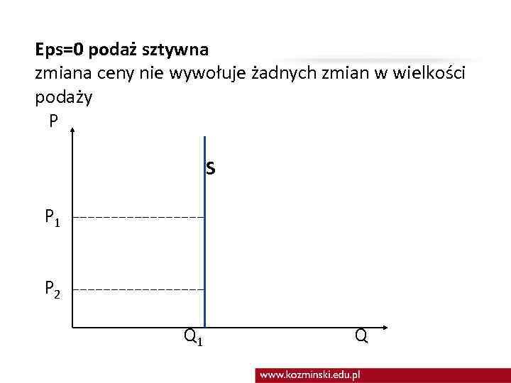 Eps=0 podaż sztywna zmiana ceny nie wywołuje żadnych zmian w wielkości podaży P S