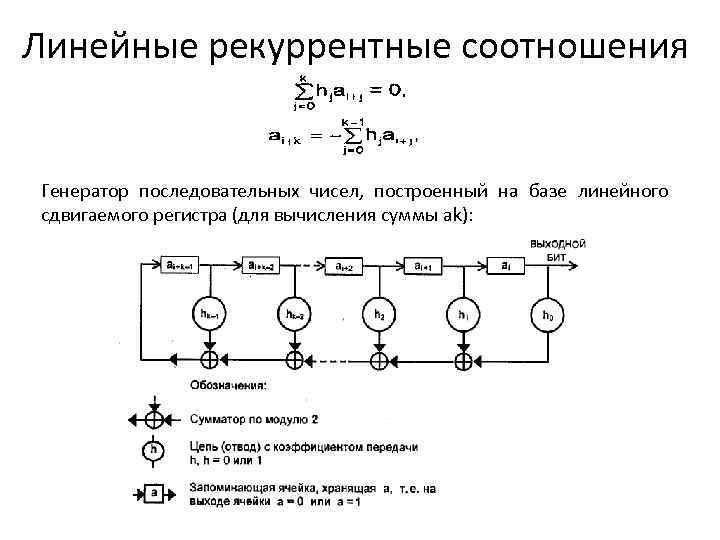 Линейные рекуррентные соотношения Генератор последовательных чисел, построенный на базе линейного сдвигаемого регистра (для вычисления