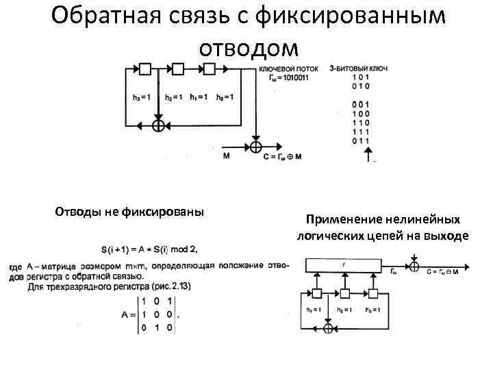 Обратная связь с фиксированным отводом Отводы не фиксированы Применение нелинейных логических цепей на выходе