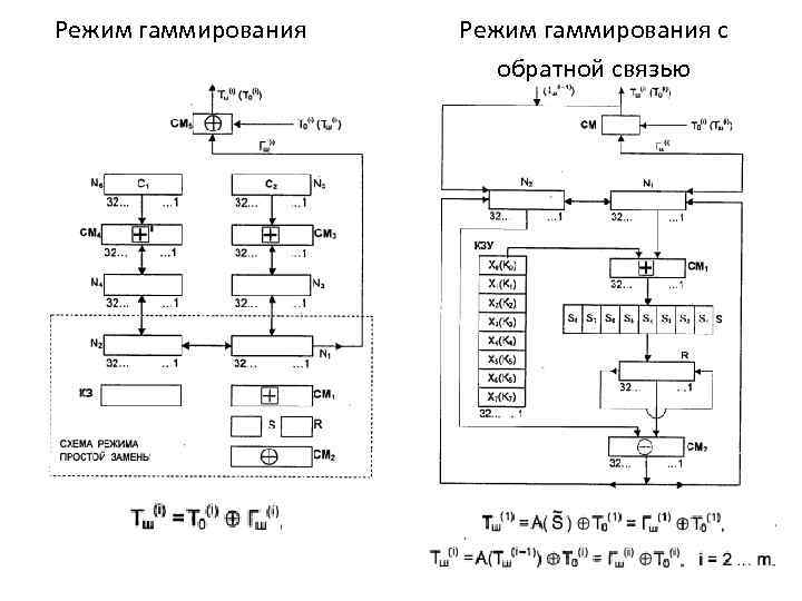 Схема шифрованной связи