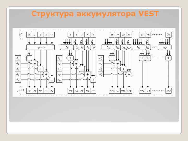 Структура аккумулятора VEST 