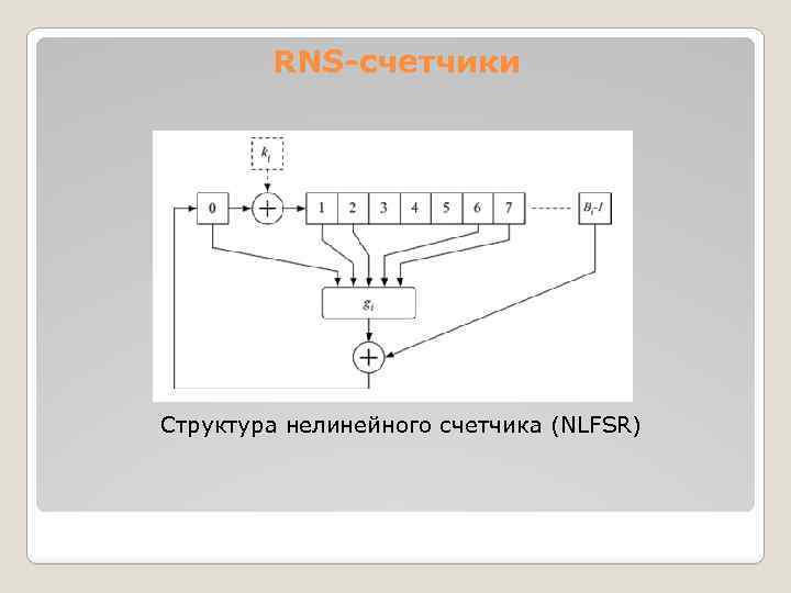 RNS-счетчики Структура нелинейного счетчика (NLFSR) 