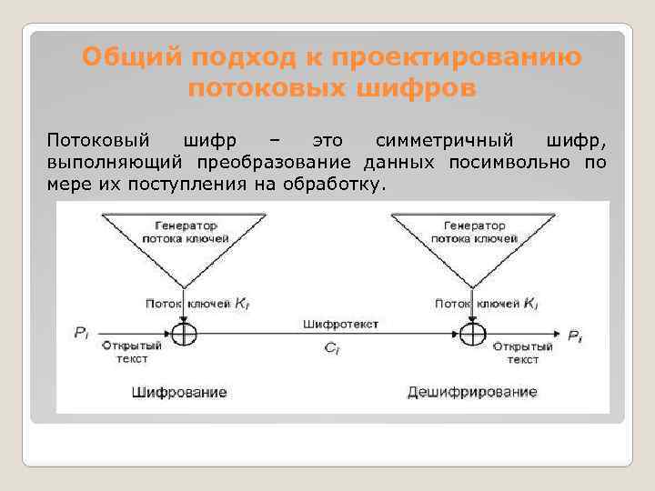 Общий подход к проектированию потоковых шифров Потоковый шифр – это симметричный шифр, выполняющий преобразование