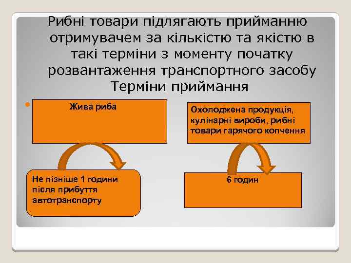  Рибні товари підлягають прийманню отримувачем за кількістю та якістю в такі терміни з